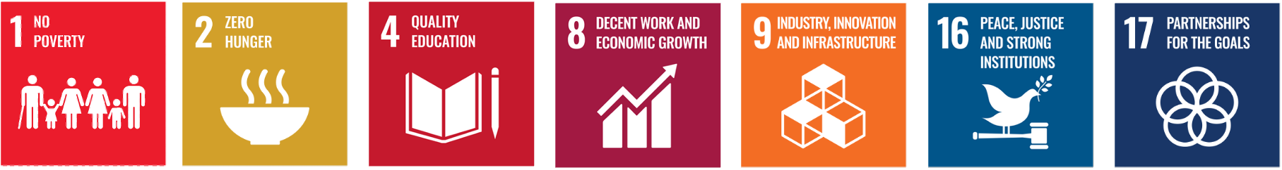 SDG Contributions